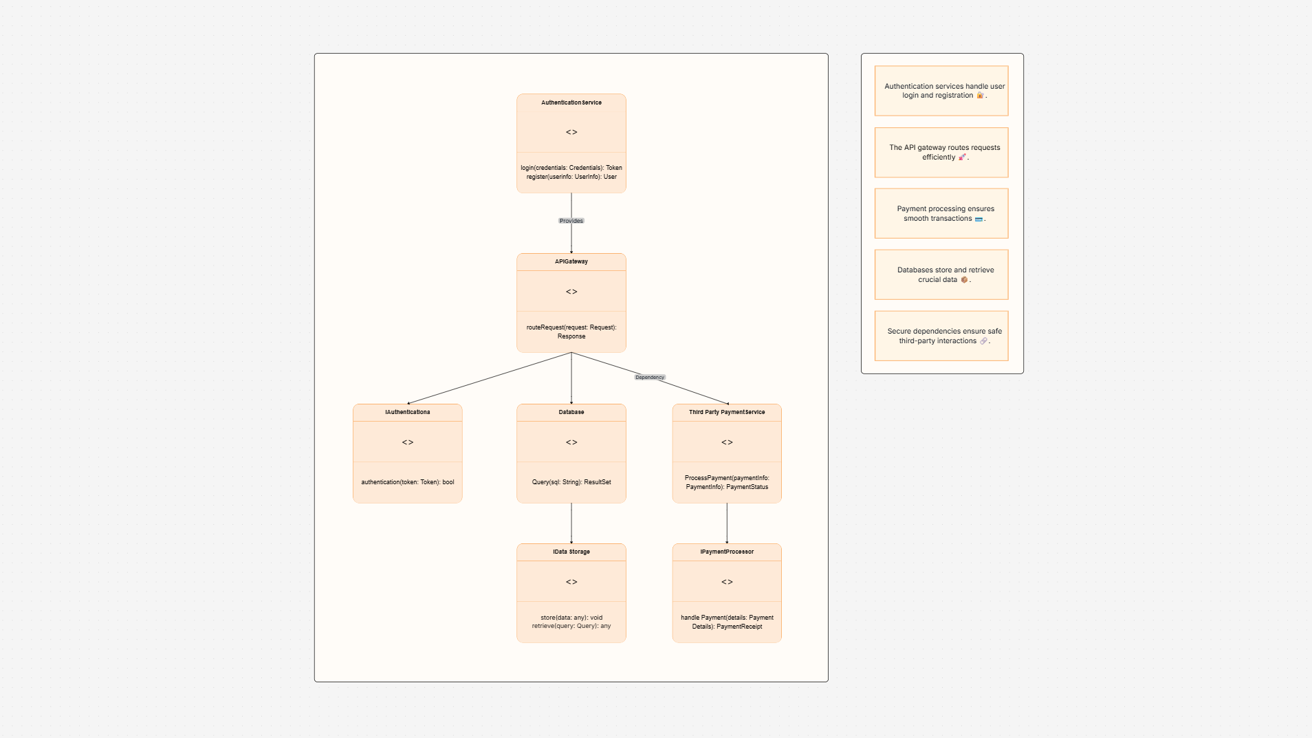 UML Component Diagram Template