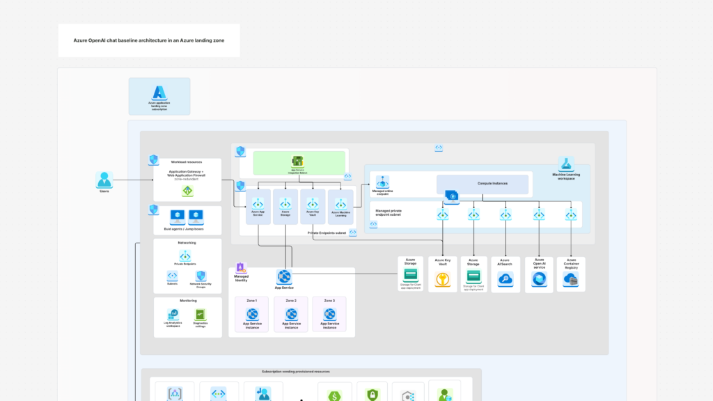 Azure OpenAI Chat Baseline Architecture - Azure OpenAI Chat Baseline Architecture 1024x576 