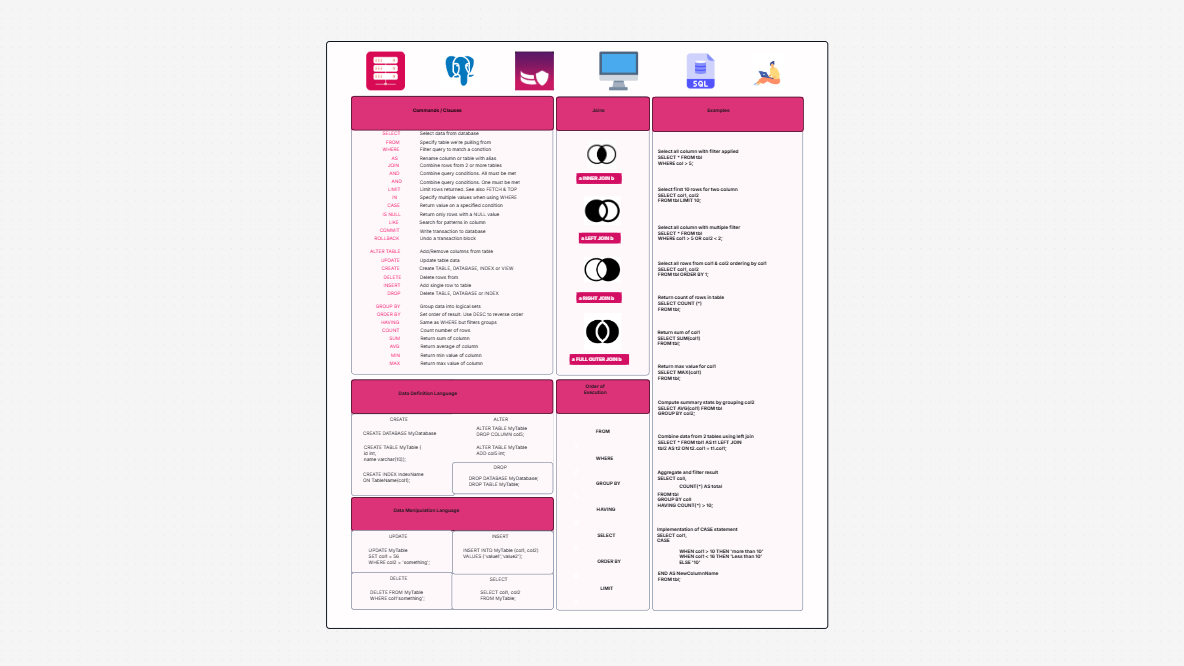 Comprehensive SQL Cheat Sheet Template