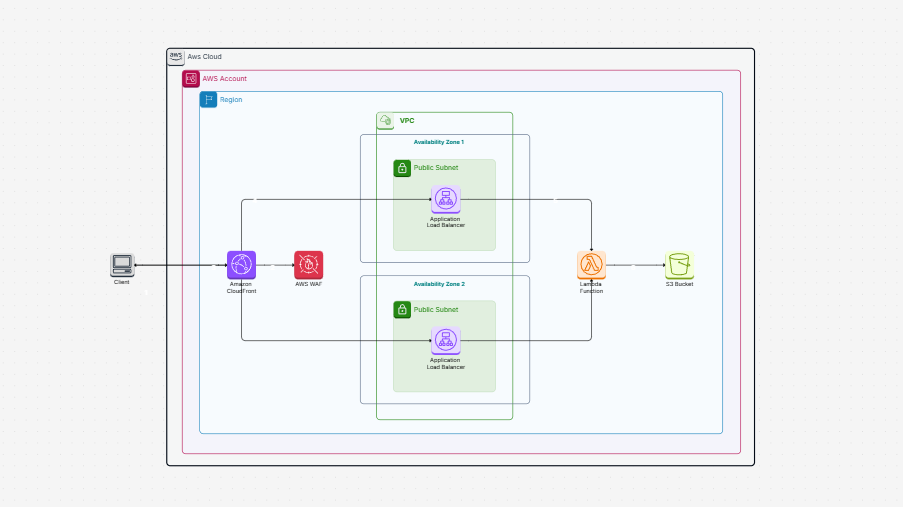 Serve static content in an Amazon S3 bucket through a VPC by using Amazon CloudFront