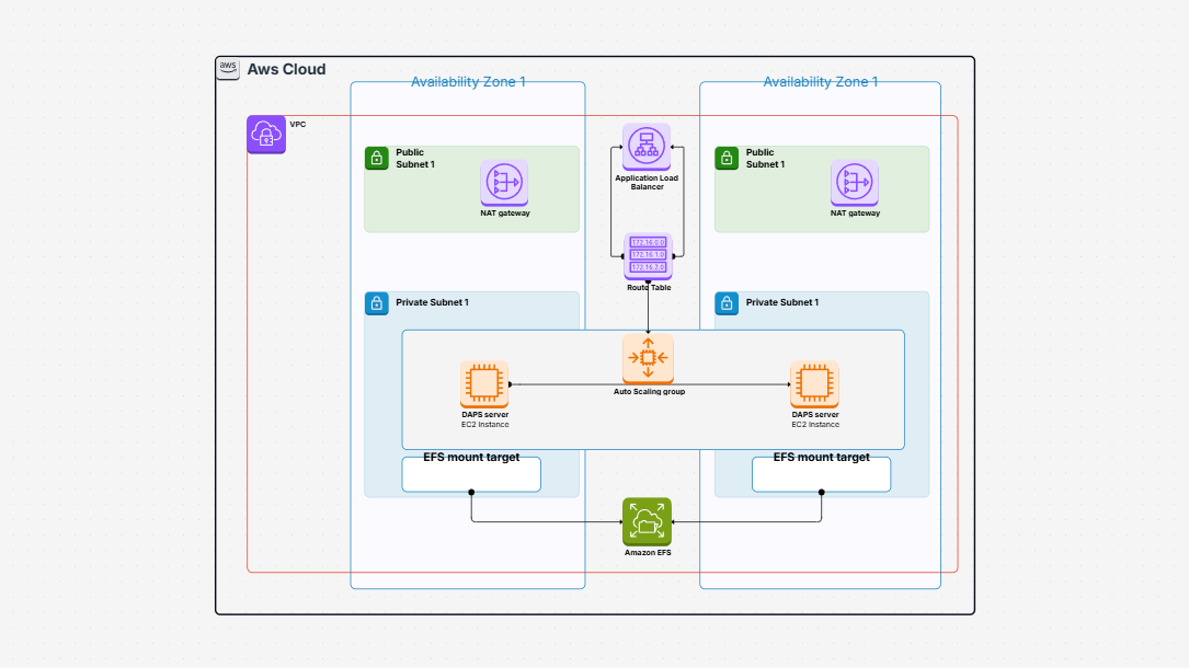 Set up a minimum viable data space to share data between organizations