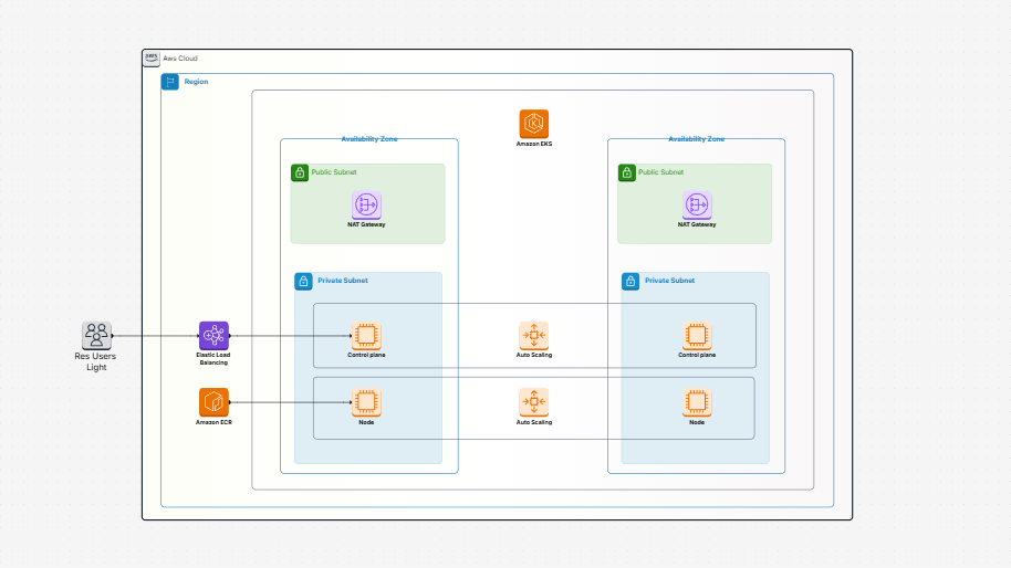 Deploy a sample Java microservice on Amazon EKS and expose the microservice using an Application Load Balancer