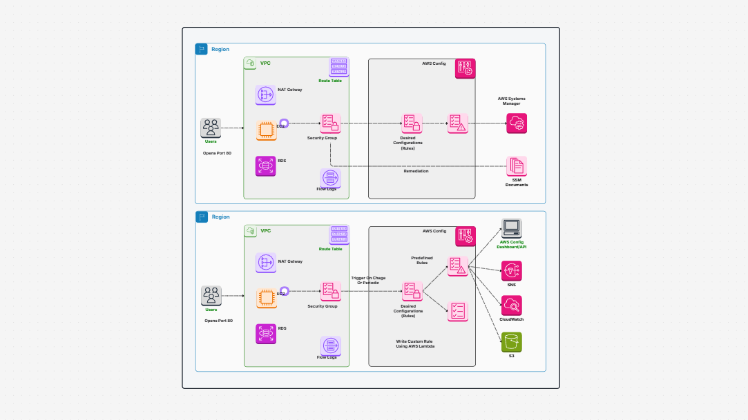 How to Set Up Automated Remediation for a Cloud Security Incident