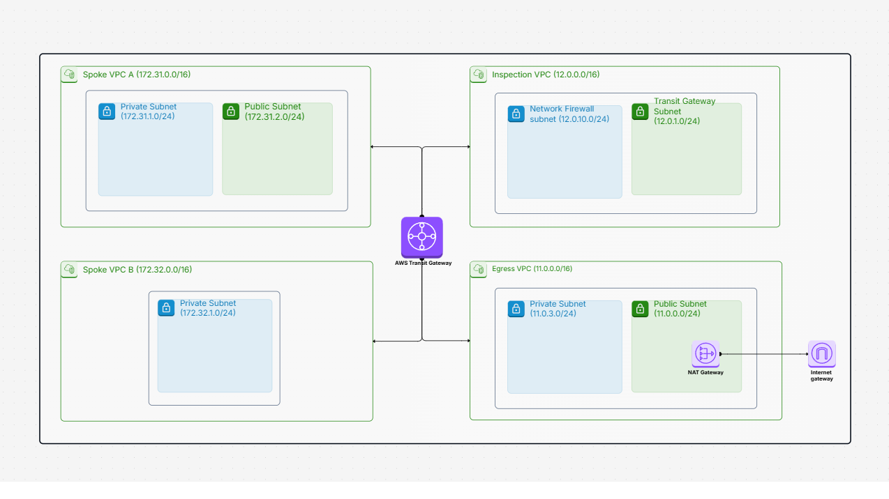 Use AWS CodeCommit and AWS CodePipeline to deploy a CI-CD pipeline in multiple AWS accounts
