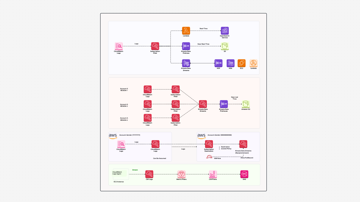 Collect and Analyze Your Application’s Log Data