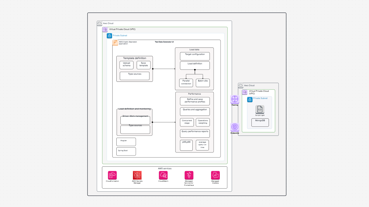 Assess query performance for migrating SQL Server databases to MongoDB Atlas on AWS