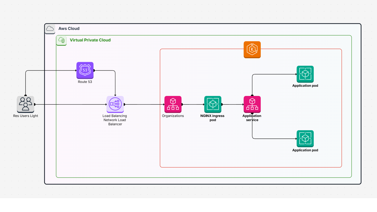 Configure mutual TLS authentication for applications running on Amazon EKS