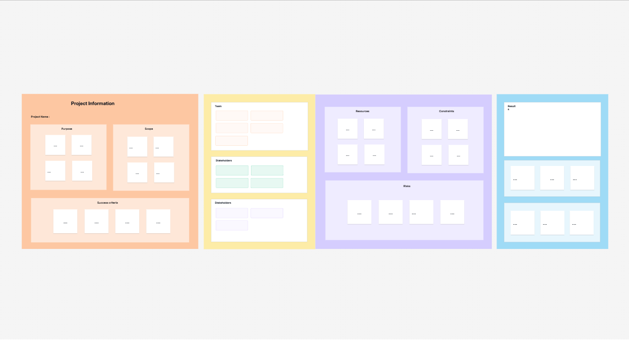 Project Character Template : Define and Achieve Project Success