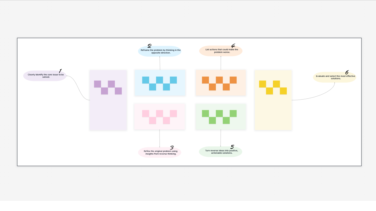 Reverse Brainstorming: Transforming Problems into Creative Solutions