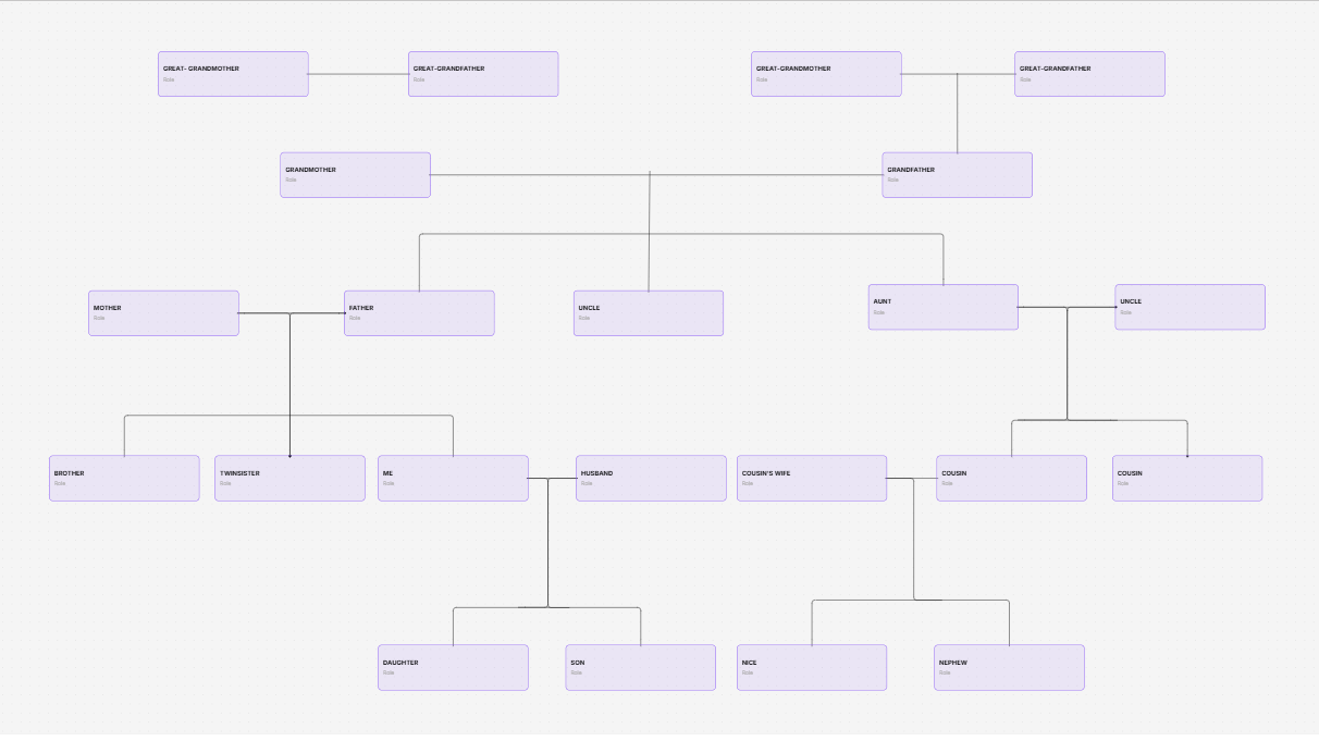 Family Tree Template: Seeing Generations and Relationships
