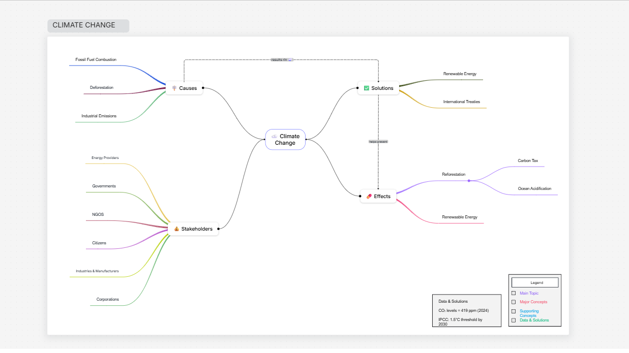 Concept Map Template: Organize Knowledge with Visual Clarity