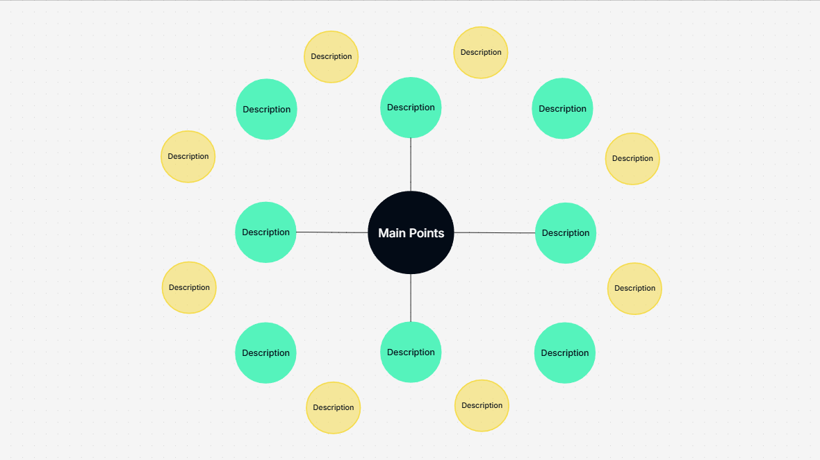 Bubble Map Template: Use a Bubble Map Template to Easily Visualize and Set Up Your Ideas