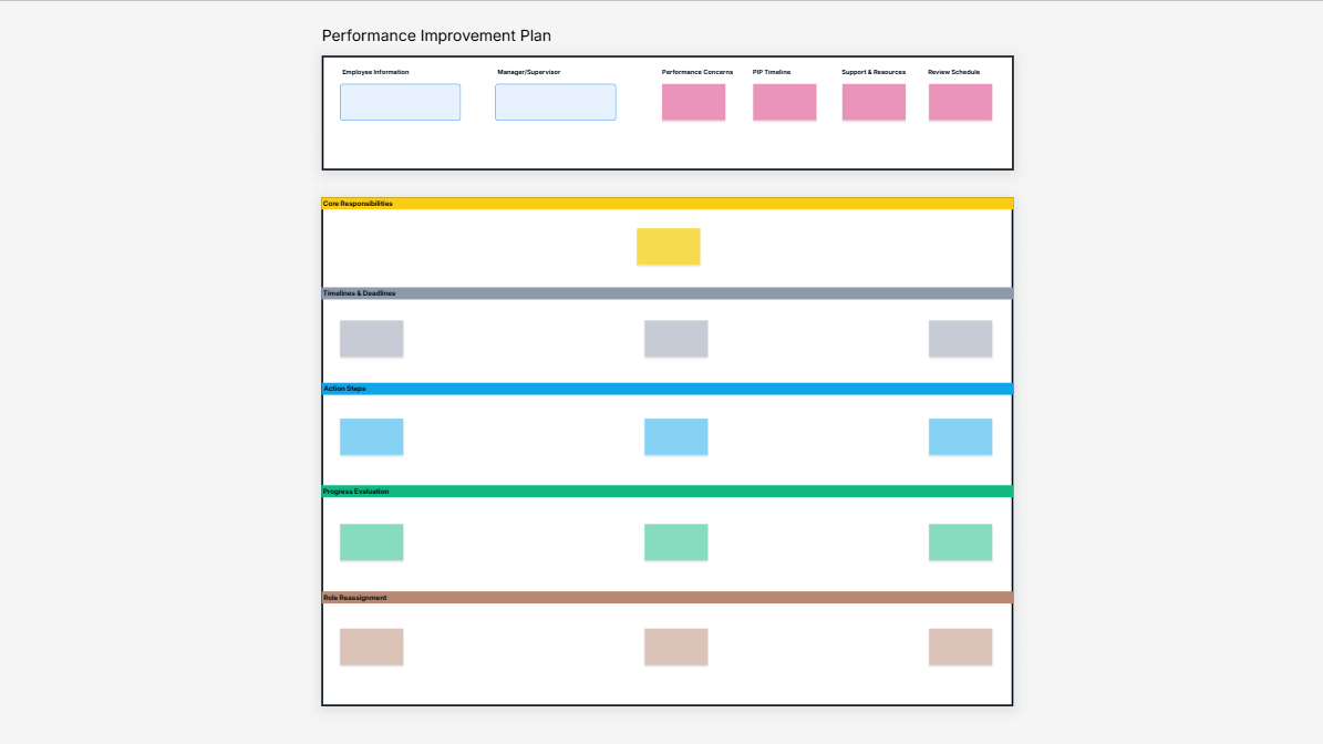 Performance Improvement Plan Template