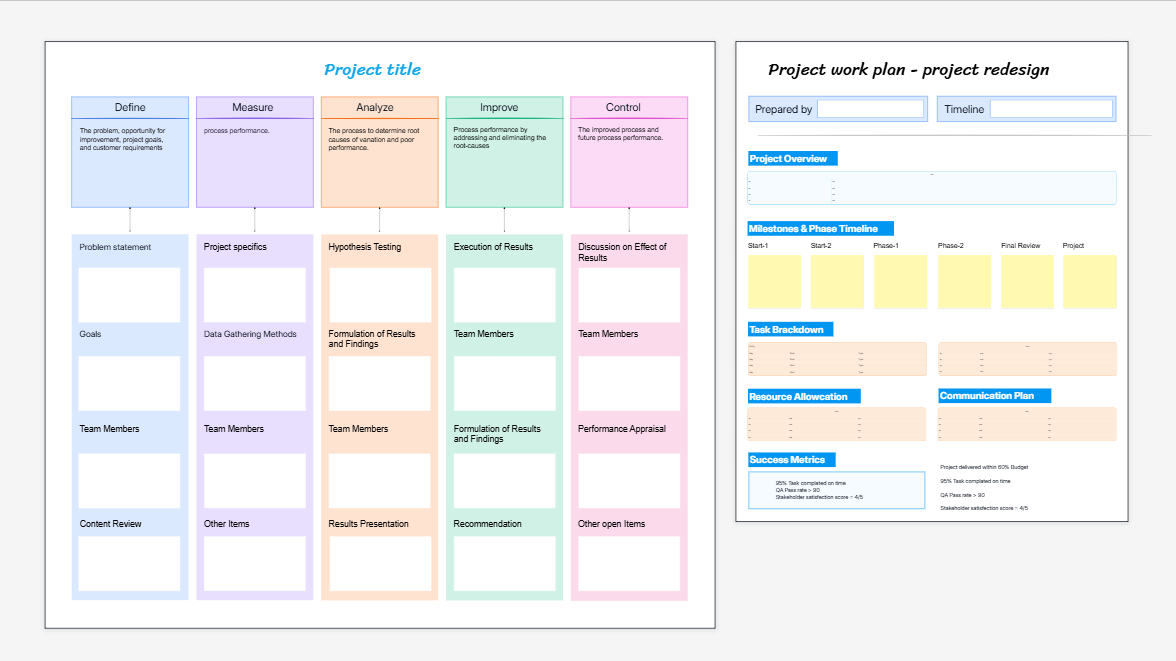 Work Plan Template: Your DMAIC-Powered Project Roadmap