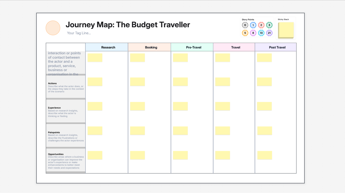 User Journey Map Template: Visualize Every Step and Feeling of The Budget Traveller
