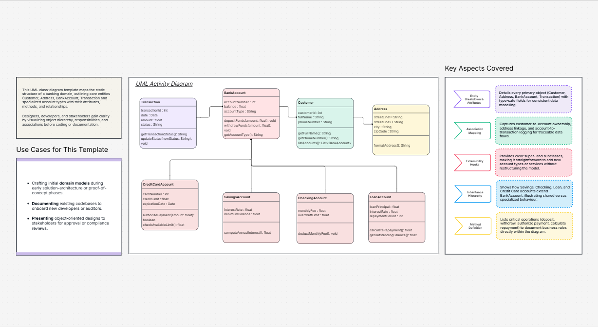 UML Activity Diagram Template
