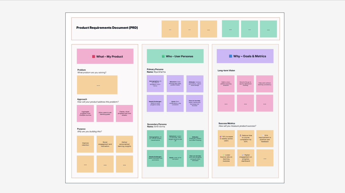 Product Requirements Document Template