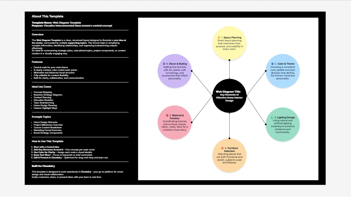 Web Diagram Template: Essential Guide