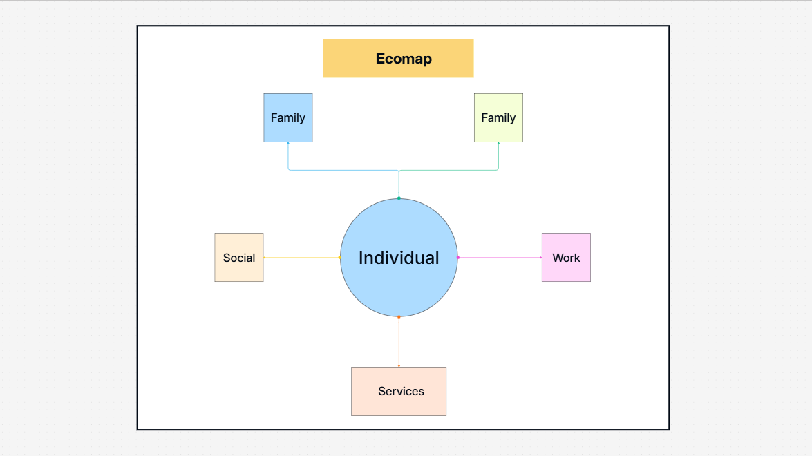 Ecomap Template: Exploring Connections and Support Systems