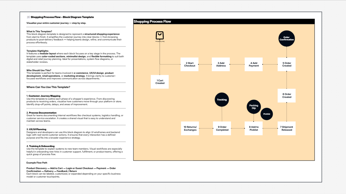 Block Diagram Template: A Smart Way to Visualize and Organize Systems