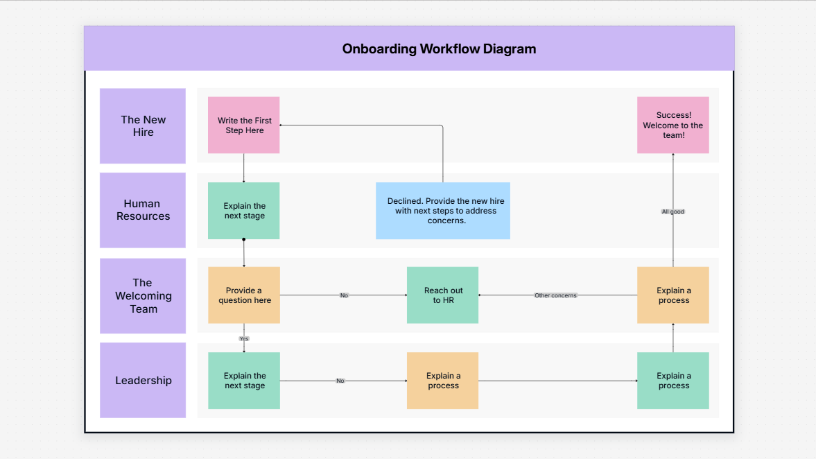 Workflow Design Template: Simplifying Team Collaboration