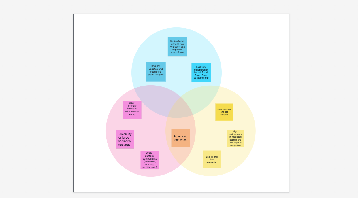 Venn Diagram Template: Quick and Easy Way to Visualize Comparison