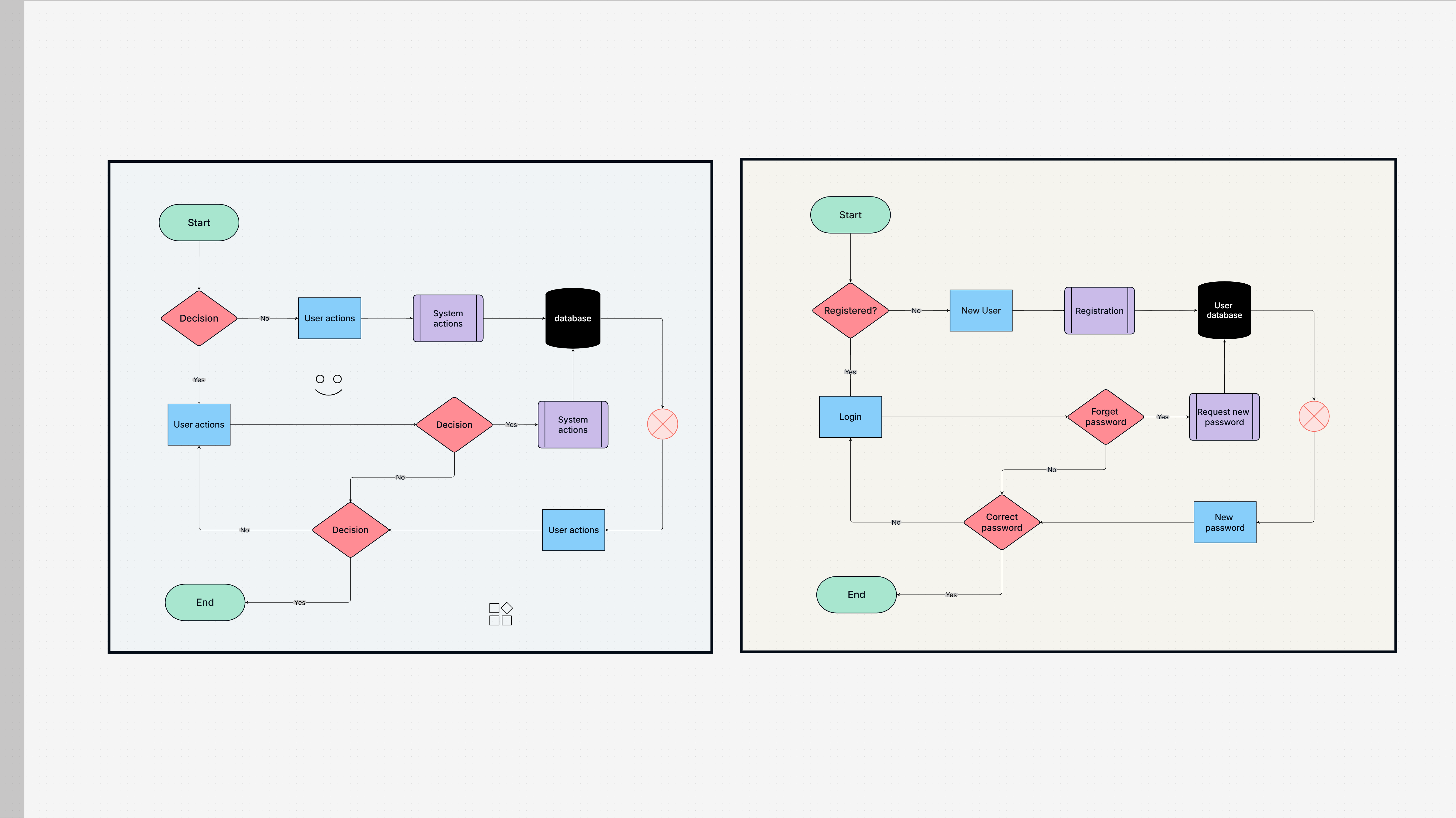 User Flow Diagram: A Complete Guide to Using User Flow Diagrams to Create Successful User Journeys 